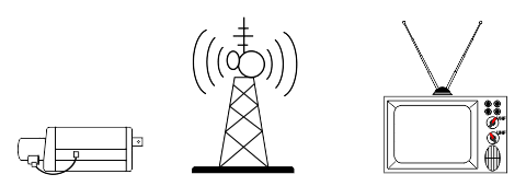 CCTV versus Broadcast