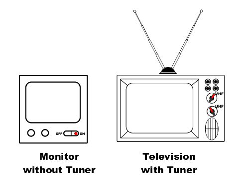 CCTV versus Broadcast tuner