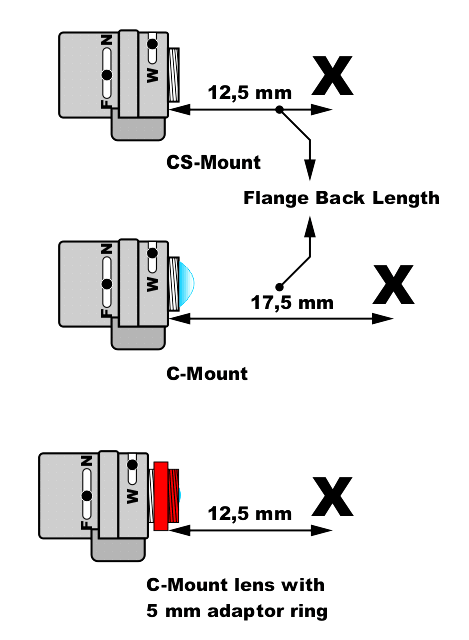 Flange Back