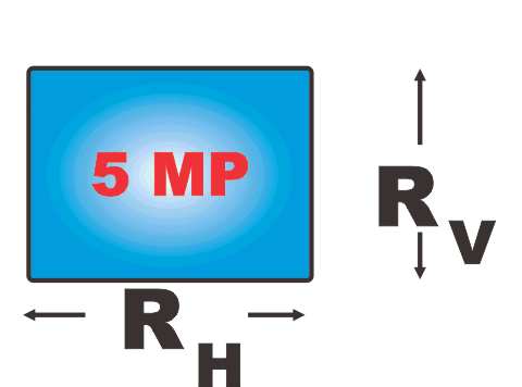 CMOS size 1 resolution