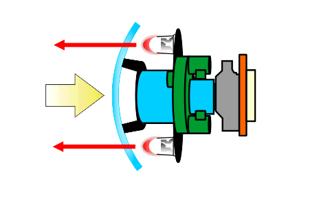 FixedDome3