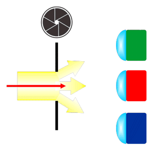 Diffraction CMOS