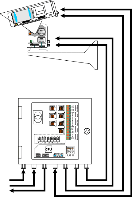 PTZ Cabling Diagram