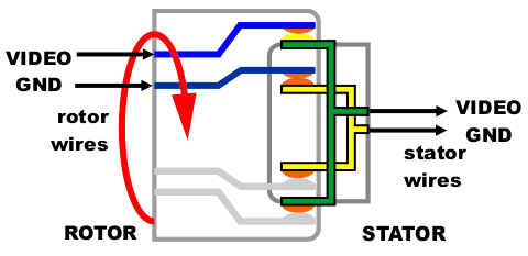 Slip ring