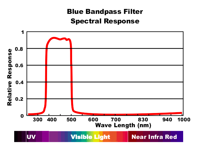BlueBandPass