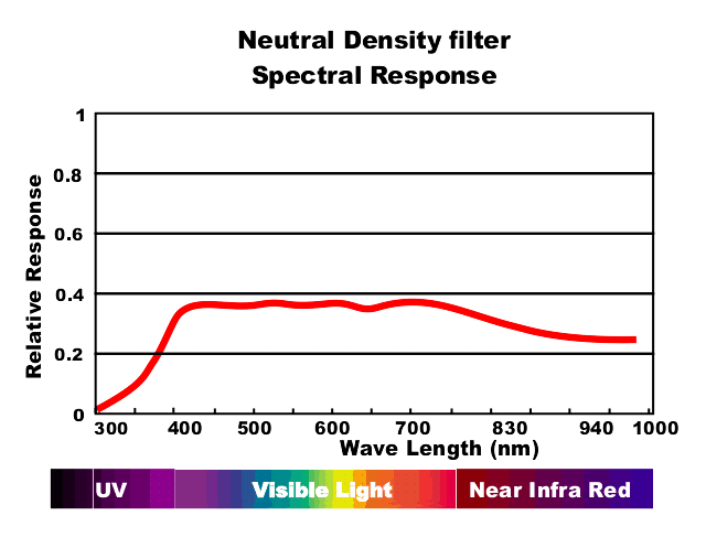 NeutralDensity
