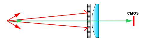 polarisatiefilter