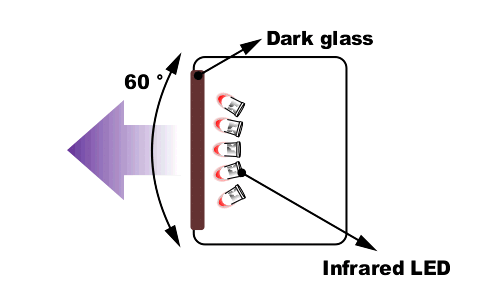 ir angle led