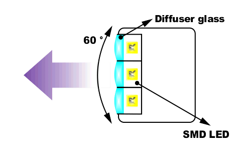 ir diffuser smdled