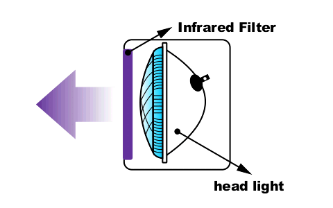 ir filter headlight