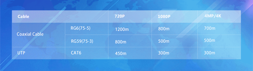 HDCVI distance