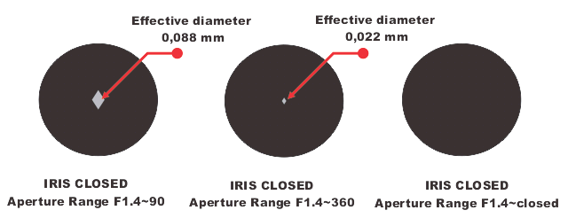 F14 to 90 360 close